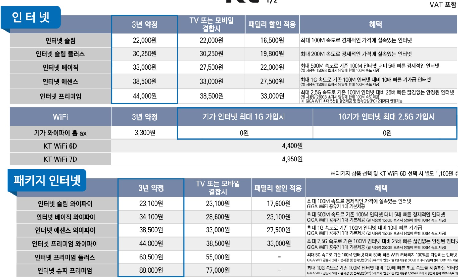 KT 인터넷·패키지 요금표